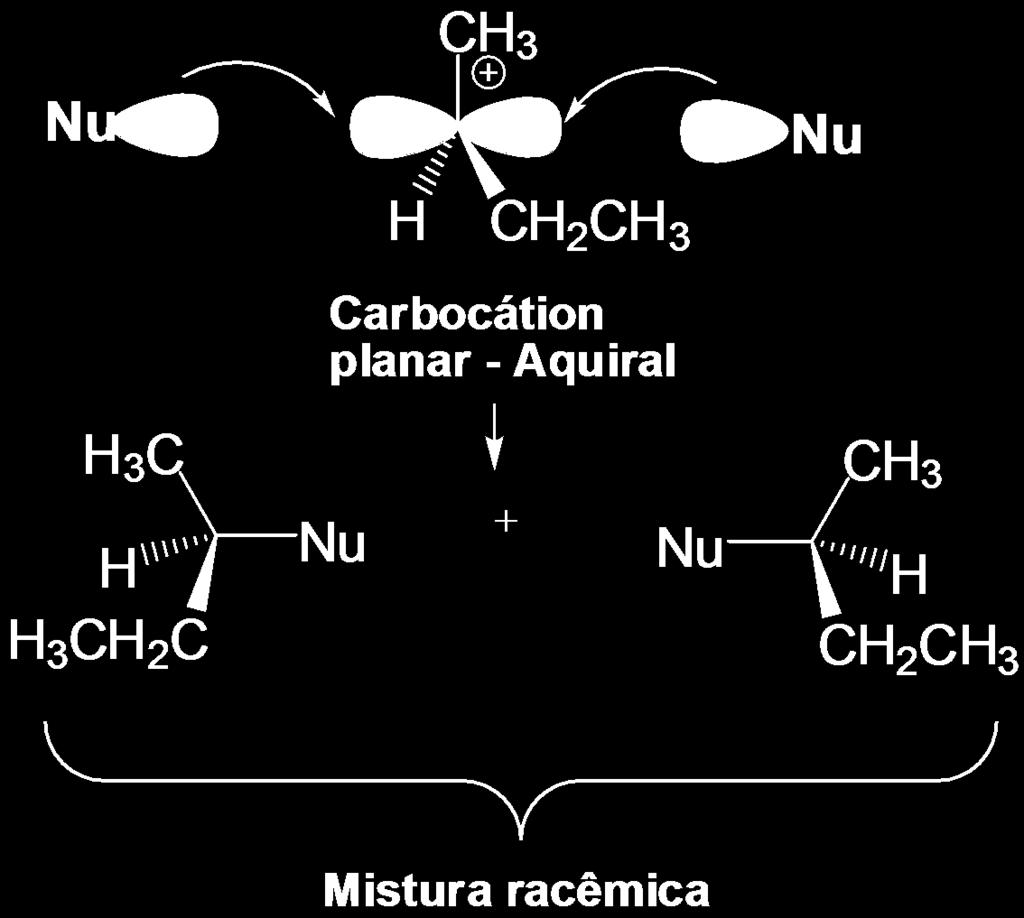 Estereoquímica das reações S N 1 A reação ocorre com racemização, mas esta pode
