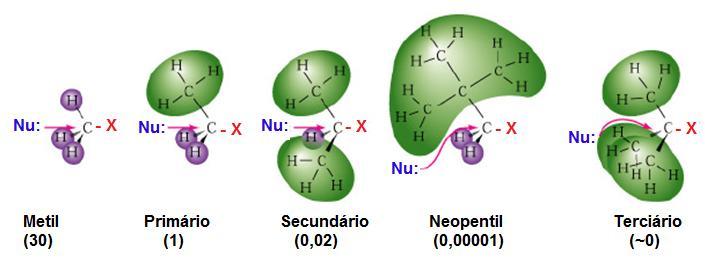 Efeitos estruturais em reações do tipo S N 2 Devido