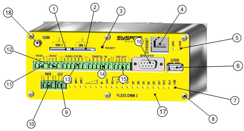 Analógicas 3 RESET Botão de reset / reed switch 14 DIGITAL IN Conector 5 Entradas Digitais 4 ETHERNET Conector RJ45 para Ethernet 15 DIG OUT Conector 3 Saídas Digitais 5 2 Leds de