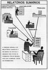 UM PLANO DE NEGÓCIOS.