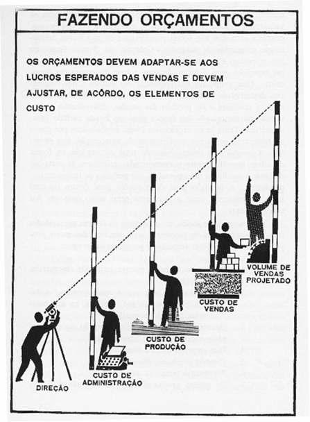 PARA QUANTO TEMPO PLANEJAR PARA O FUTURO?