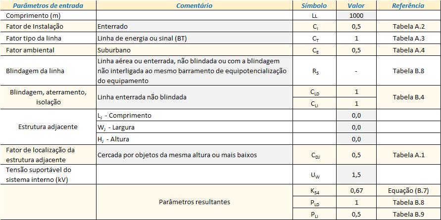 FOLHA: 9 - Definições das zonas: As zonas foram definidas levando-se em consideração os seguintes aspectos: a) O tipo de superfície é diferente fora da estrutura em comparação com o interior do