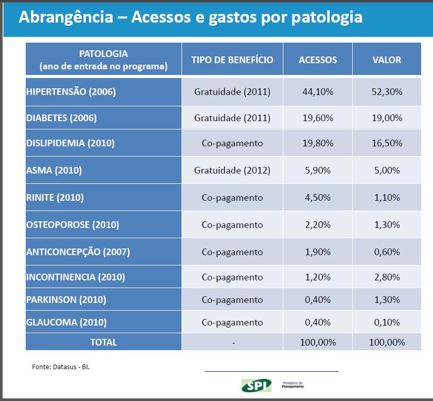 ELENCO MEDICAMENTOS EXCLUSIVOS DA REDE PRÓPRIA