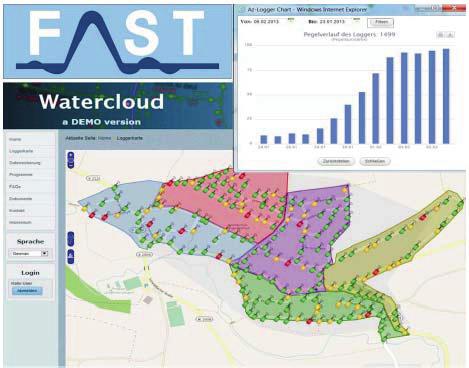 Water Cloud AZ Radio Sistema de logger com retransmissor GPRS A fim de minimizar custos com