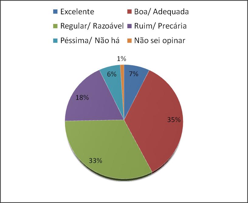 34.2) A manutenção e a conservação de áreas comuns: FIGURA 143 - MANUTENÇÃO E CONSERVAÇAO DAS ÁREAS COMUNS.