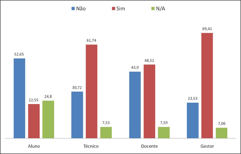 O planejamento da unidade de origem é conhecido por apenas 45% dos respondentes, 41% não o conhecem.