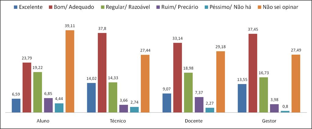 FIGURA 70 - PROGRAMAS DA TV UFPR POR VÍNCULO.