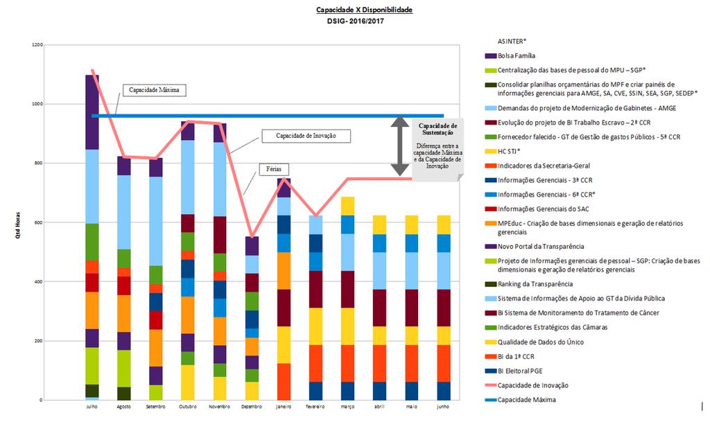 Dados e Informações Gerenciais Administração