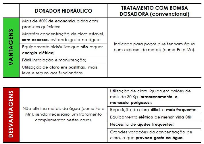 OBJETIVO Apresentar um estudo de caso de monitoramento e tratamento da água de um poço tubular profundo de um condomínio do Município de São Paulo.