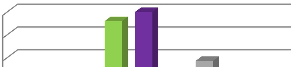 Figura. Abertura piso 7. Figura. Abertura piso 8. Com base na lista de verificação aplicada nas dez obras, foram elaborados gráficos para análise dos dados coletados.