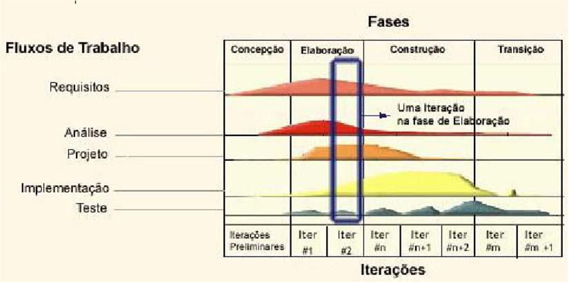 Processo Unificado Universidade Federal do Maranhão UFMA Pós Graduação de Engenharia de Eletricidade Grupo de Computação Assunto: Ciclo de Vida - Fluxos Autoria:Aristófanes Corrêa Silva Adaptação: