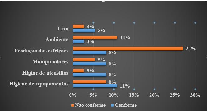 idoso em relação à qualidade do serviço de alimentação prestado em uma Instituição de Longa Permanência para Idosos (ILPIs). 6.