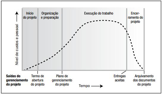 5 Ciclo de Vida Fonte: