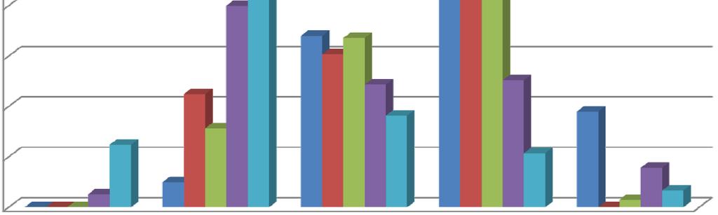 campanha 60,0% 55,4% 50,0% 40,0%