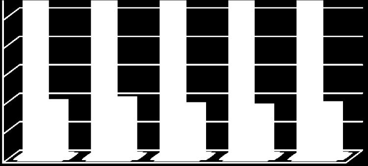 1 000,0 900,0 800,0 700,0 600,0 500,0 400,0 300,0 200,0 100,0 0,0 900,8