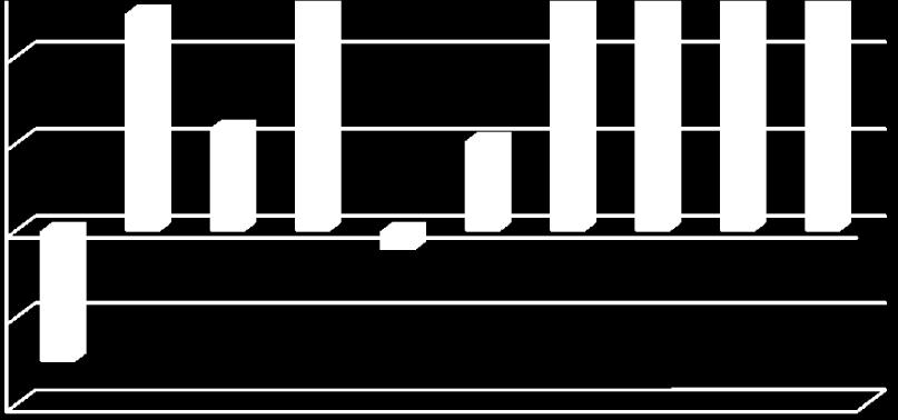 0,20 0,50 0,24 0,84 0,21 0,62 0,81 0,73 0,00-0,20-0,40 2008 2009