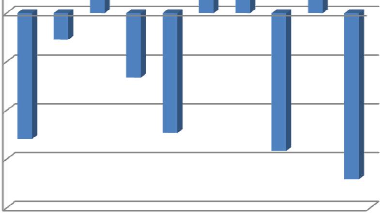 mm) verificamos que em seis anos deste novénio a