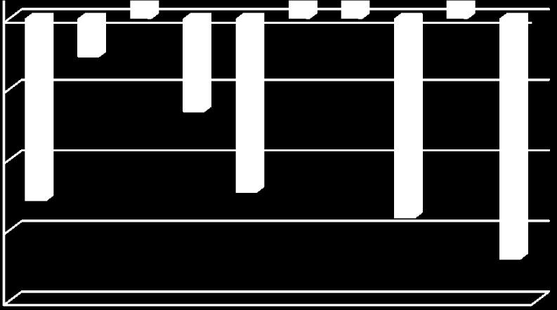 300,0 200,0 100,0 0,0-100,0-200,0 216,1 180,9 109,5 56,9