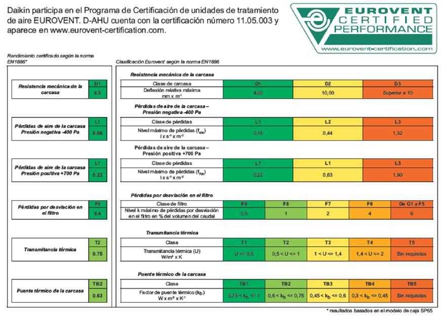 LADO AR EXEMPLOS Procedimento de Certificação de AHUs Eurovent Exemplo de