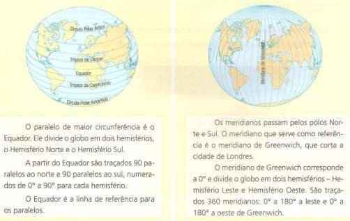 Coordenadas geográficas Para localizar pontos na superfície da Terra, utilizam-se as coordenadas geográficas, que