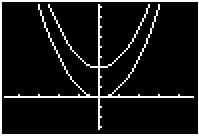 Aqui a professora questionou cada aluno sobre a expressão da função derivada de uma função afim ou de uma função constante de acordo com as seguintes expressões: y 3 y x + 5 y x 5 y x + 5 y x 5 y x +