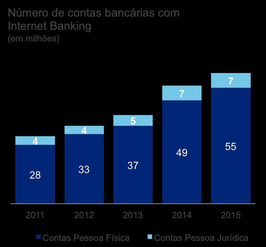 facilitador para os usuários Em