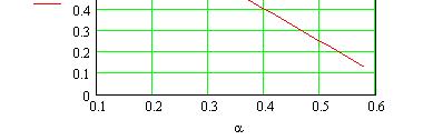 fs. P nde: α = V p V Crrente