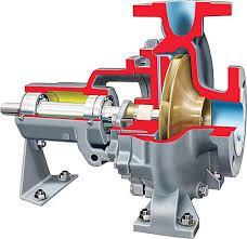 Classificação e Descrição Das Bombas Turbobombas Classificação das turbobombas: Bombas de simples estágio: Nela existe apenas um único rotor e, portanto, o fornecimento da energia ao líquido é feito