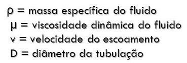 Perda de Carga Número de Reynolds A resistência que os líquidos oferecem ao escoamento é um fenômeno de inércia-viscosidade e é caracterizado pelo