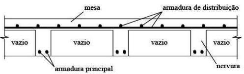 momentos positivos está localizada nas nervuras