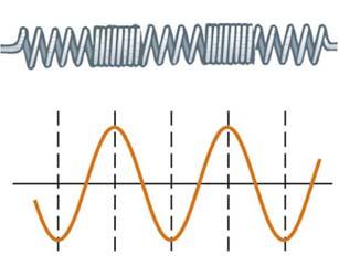 λ v(t) u(t) λ U u(t) = deslocamento de