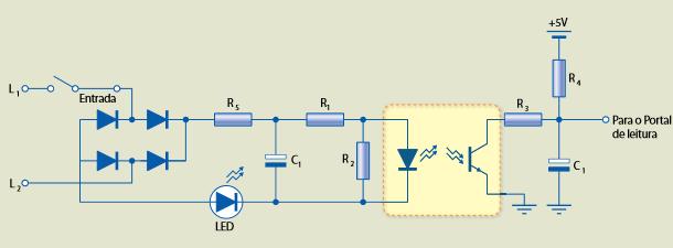 MÓDULOS DE ENTRADA DIGITAL EM CA A seção de entrada converte a tensão de entrada de um dispositivo em um sinal de nível logico para ser usado no