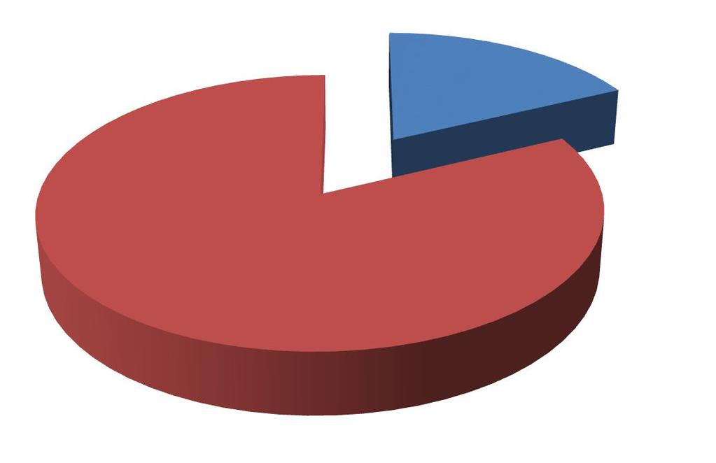 Gráfico 2: Relação afetiva com os antigos lugares 18% 82% Não Sim Fonte: Pesquisa de campo, 2016.