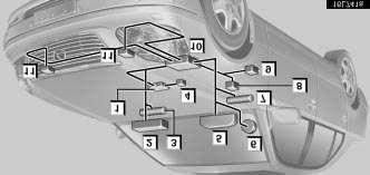 1-6-26 1 Sensor de detecção de ocupante 2 Módulo do airbag do passageiro dianteiro (airbag e inflador) 3 Módulo do airbag da região do joelho do passageiro dianteiro (airbag e inflador) 4 Interruptor