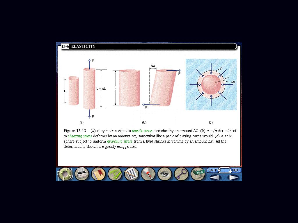 Líquidos e Gases: Tensão hidrostática