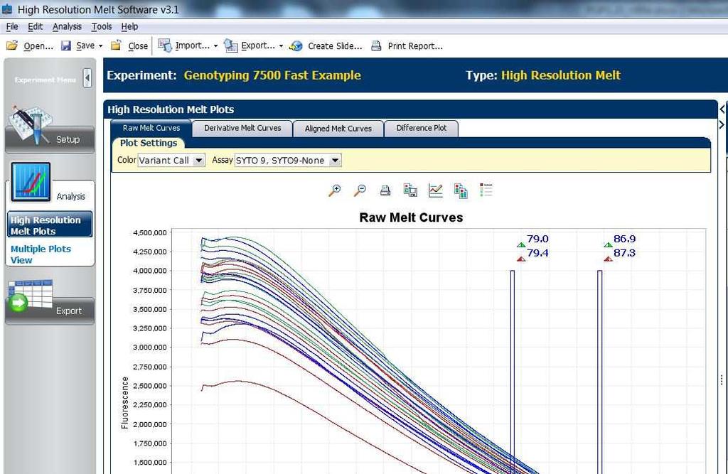 Fig. 4 Raw Melt Curves: Esse gráfico mostra o dado