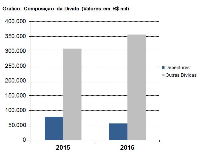 Não temos conhecimento de eventual omissão ou inverdade, contida nas informações divulgadas pela Emissora ou, ainda, o inadimplemento ou atraso na obrigatória prestação de informações no decorrer do