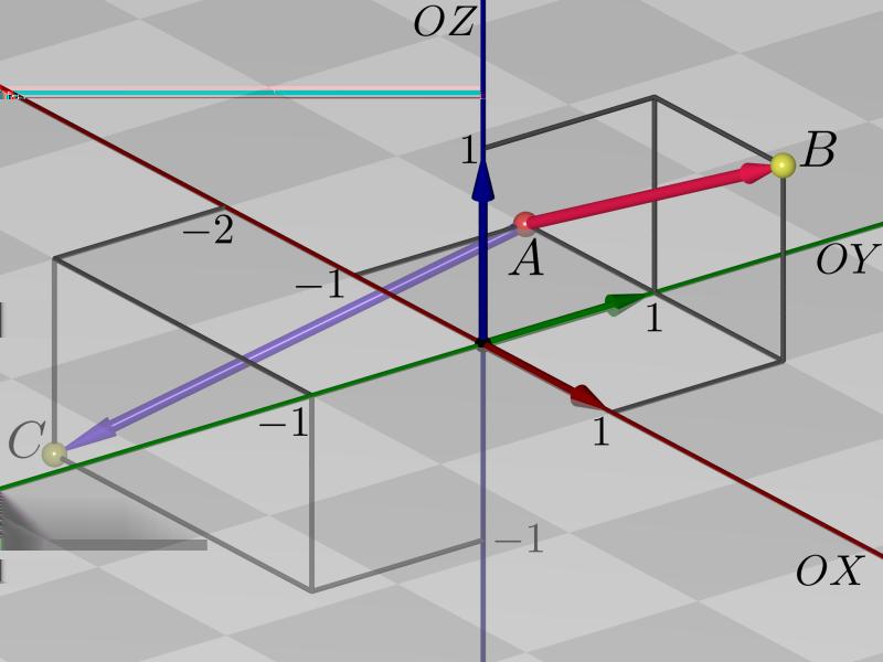 170 Geometria Analítica - Capítulo 10 nantes 2 2 que podem ser formados com as colunas da matriz 2 x 1 y 1 z 1, x 2 y 2 z 2 em cujas filas aparecem as coordenadas dos vetores u e v.