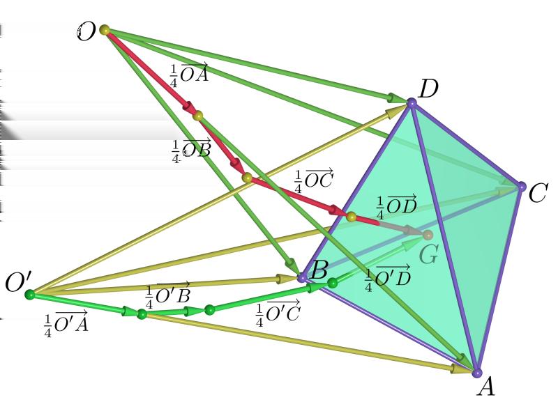 OA + OB + OC + OD 4 Da mesma maneira como foi feito no caso do triângulo, podemos provar que o ponto G não depende do ponto O