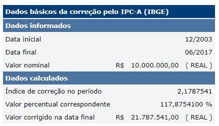 Tabela 3. Fonte: Banco Central Assim, após a atualização monetária, infere-se que R$ 21,78 milhões em produção geram 124 postos de trabalho.