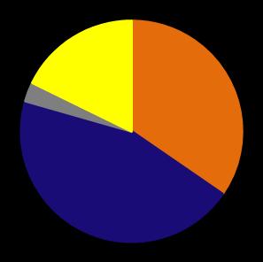 digital da televisão aberta do Brasil. Expurgando-se este projeto, a receita líquida no mercado corporativo teria crescido 30% no 2T18.