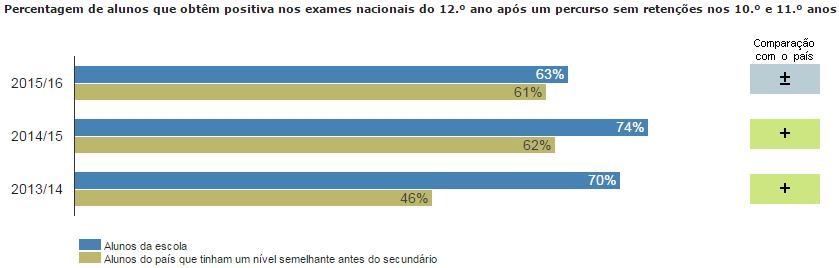 Percursos diretos de sucesso João Oliveira