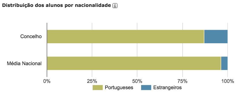 Nacionalidades no 3.