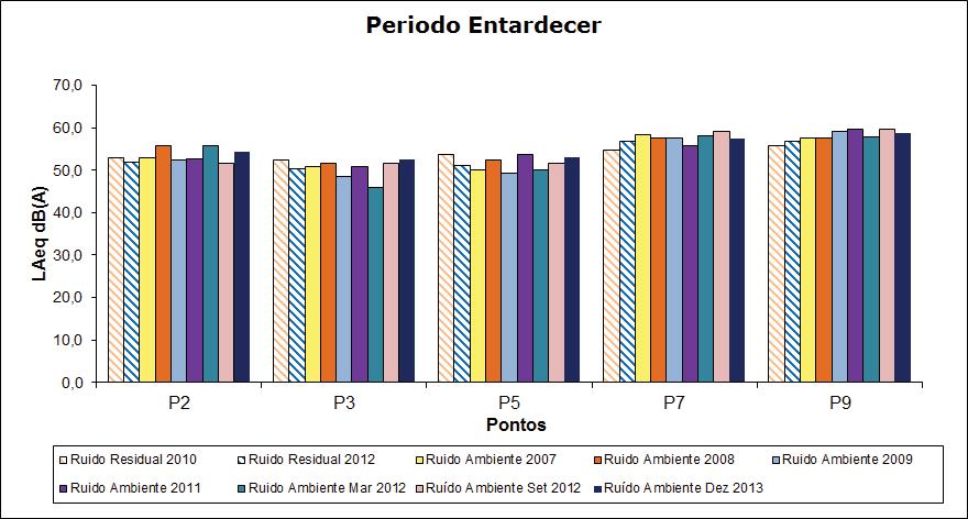 EVOLUTIVA DO