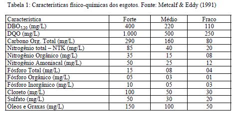 Características