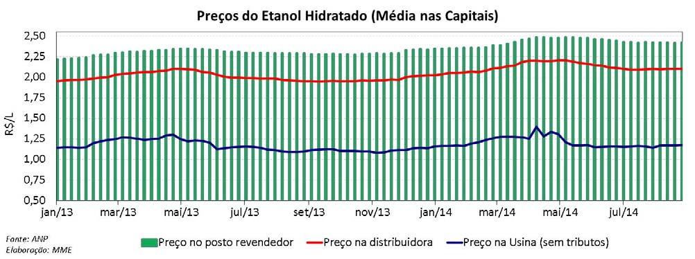 Etanol: