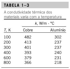 CONDUTIVIDADE TÉRMICA (k): As condutividades térmicas dos materiais variam com a temperatura (Tabela 1 3).