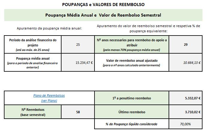 Portugal 2020 Aviso POSEUR-03-2018-07 Exemplo Ensino
