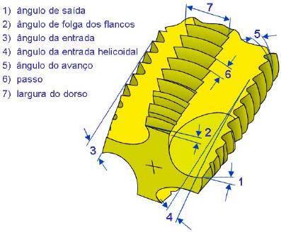 específicas para a