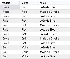 modelo, v.marca, p.nome FROM veiculos as v, proprietarios as p; SELECT v.